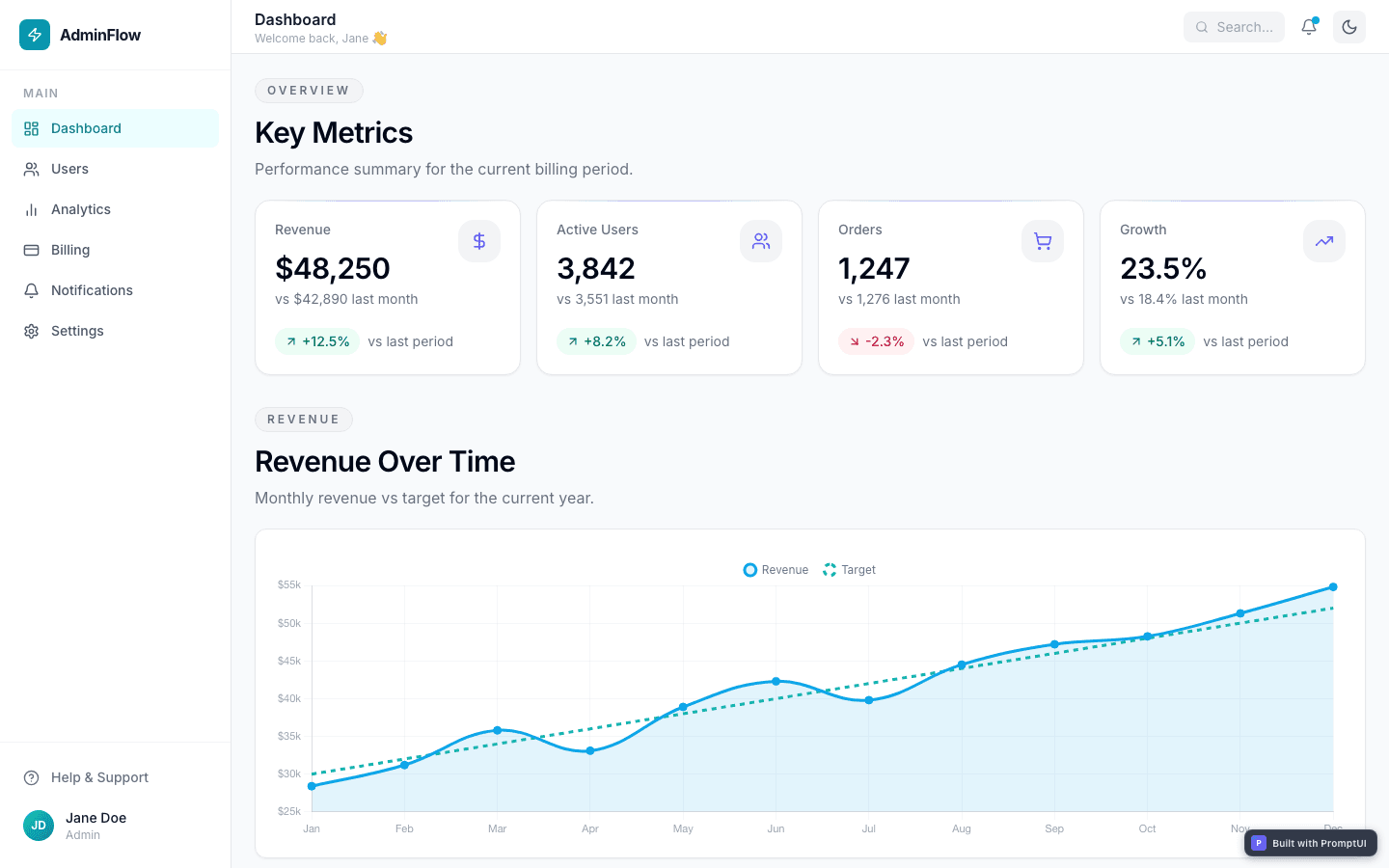 AdminFlow — Dashboard built with PromptUI