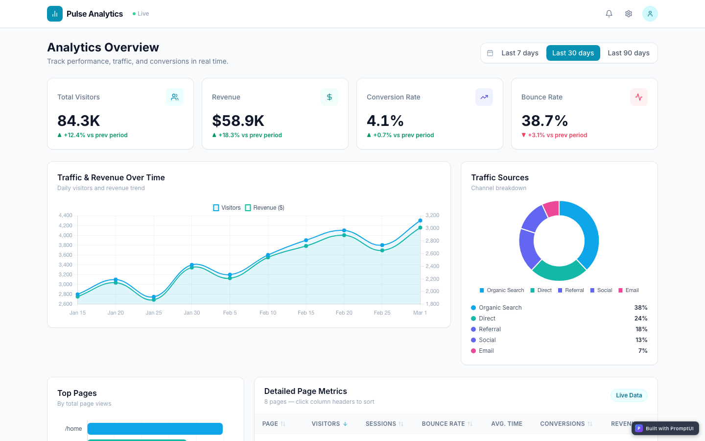 analytics-dashboard preview
